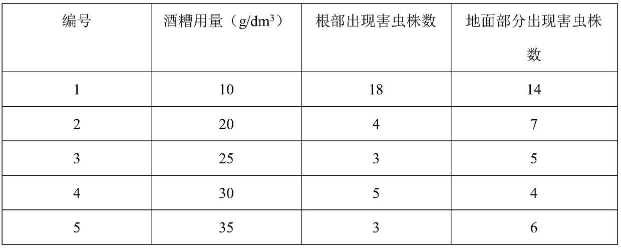 Method for controlling pests of kiwifruits