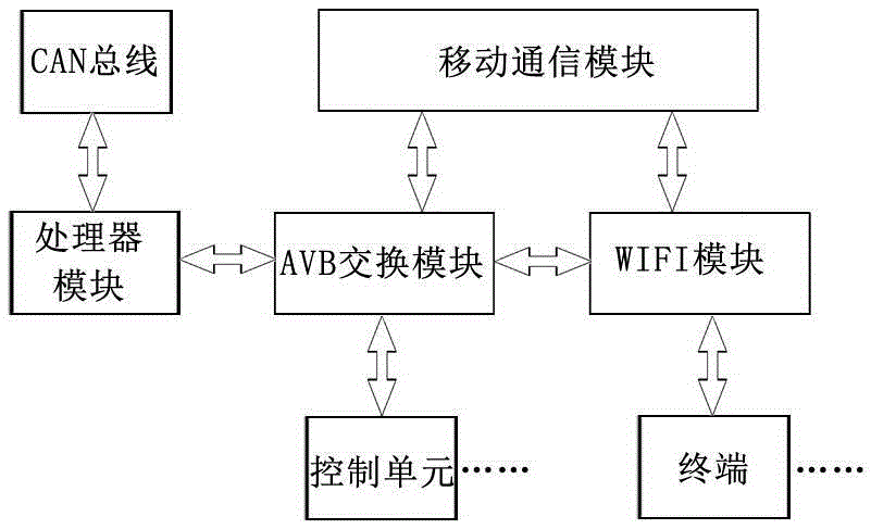 Vehicle-mounted multi-channel routing method and system