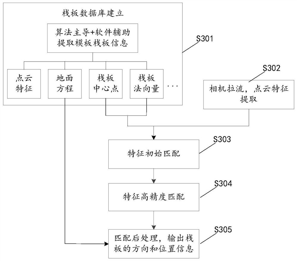 Pallet recognition processing method and device