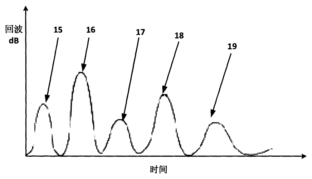 A RF Hardware Time Domain Gate Circuit Based on Narrow Pulse Modulator