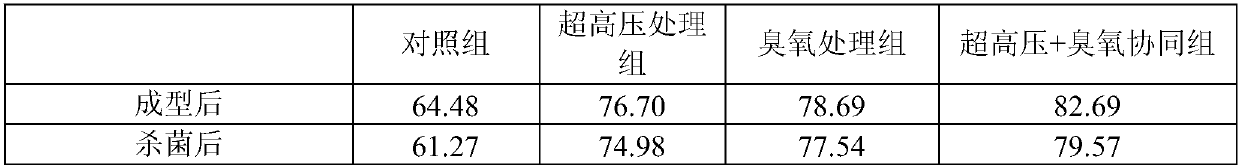 Processing integration technology of instant fish sausage