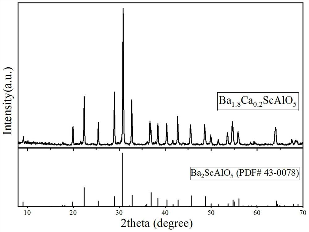 Calcium-containing barium scandium aluminate for impregnating diffusion cathode and preparation method thereof