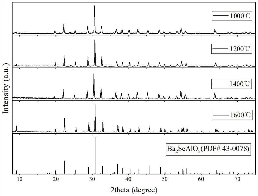 Calcium-containing barium scandium aluminate for impregnating diffusion cathode and preparation method thereof