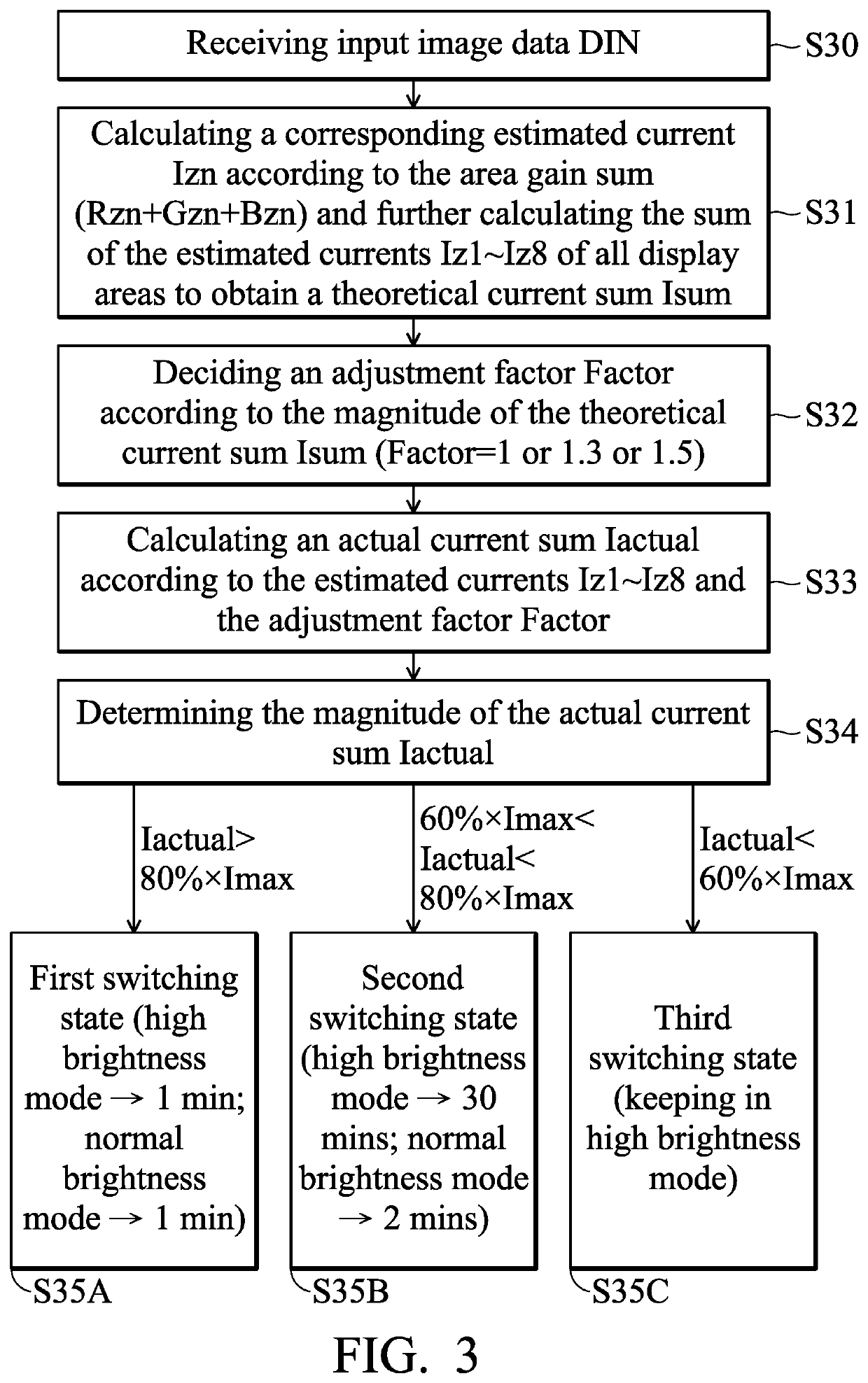 Display device and backlight driving method thereof