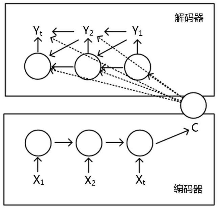 New distribution network fault detection method and fault self-healing system based on fast switch