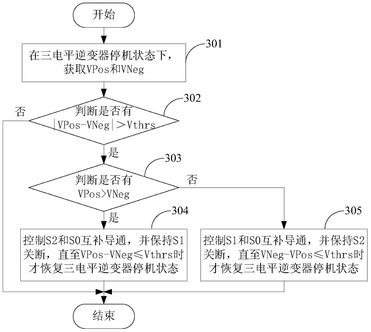 A three-level inverter and its bus voltage balance control method and control device