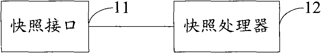 Data processing system and method