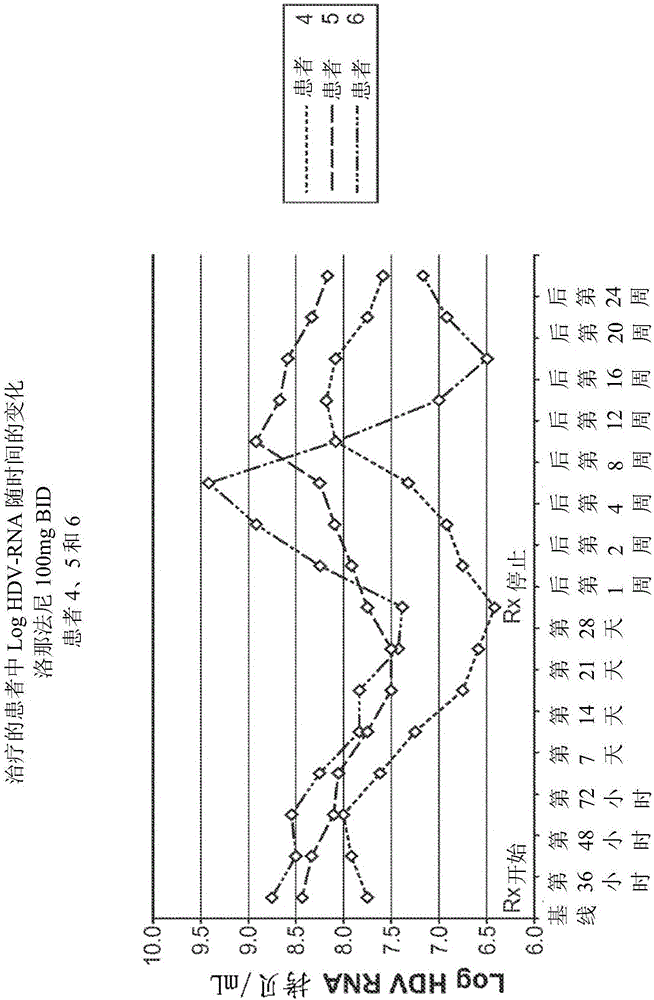 Treatment of hepatitis delta virus infection