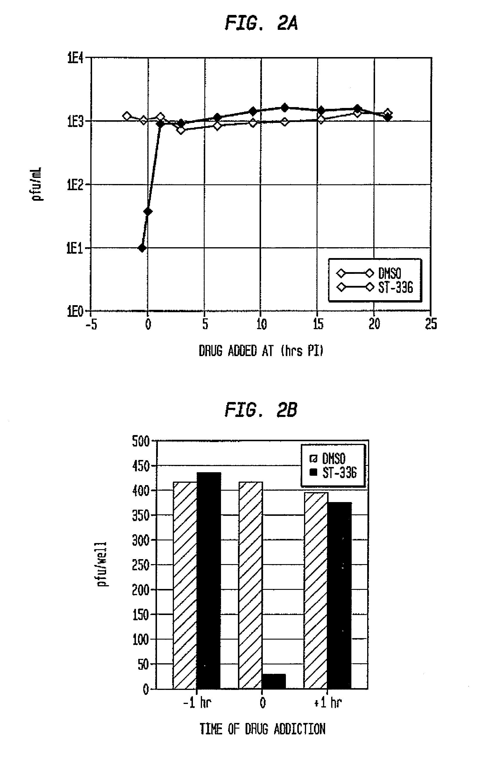 Sulfonyl semicarbazides, semicarbazides and ureas, pharmaceutical compositions thereof, and methods for treating hemorrhagic fever viruses, including infections associated with arenaviruses