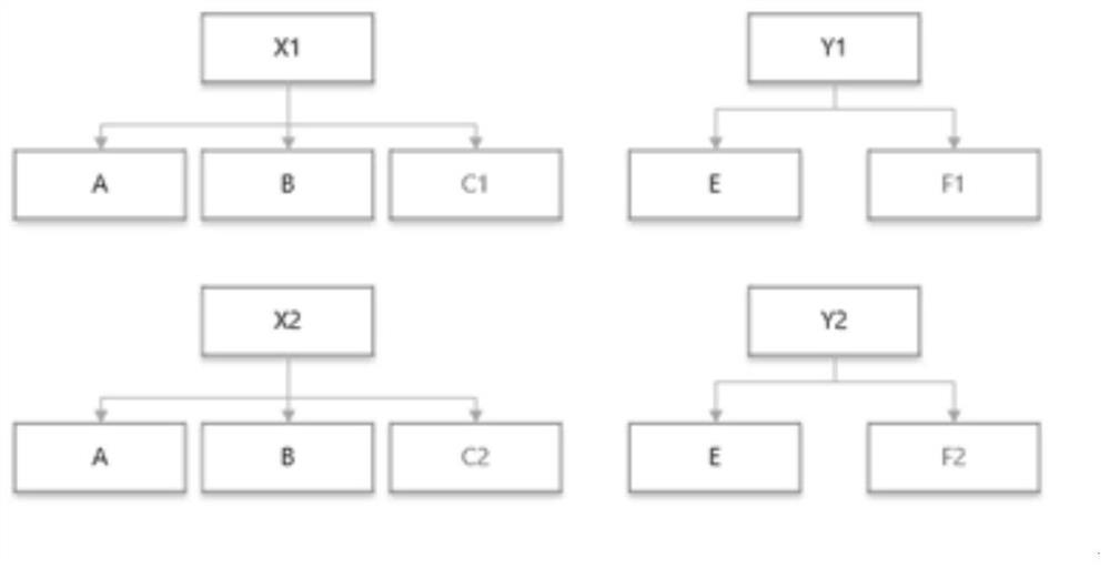 Configuration type BOM based on serialized products