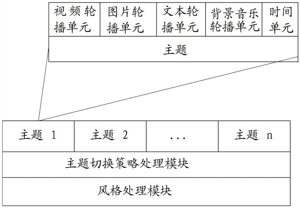 Qt-based multimedia networking information publishing terminal system