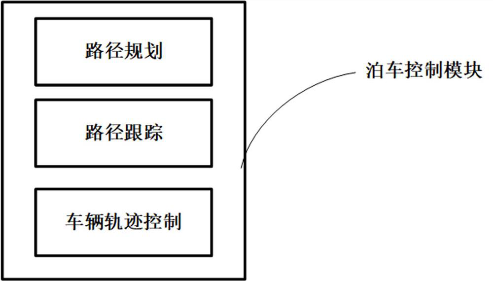 A method of automatic parking