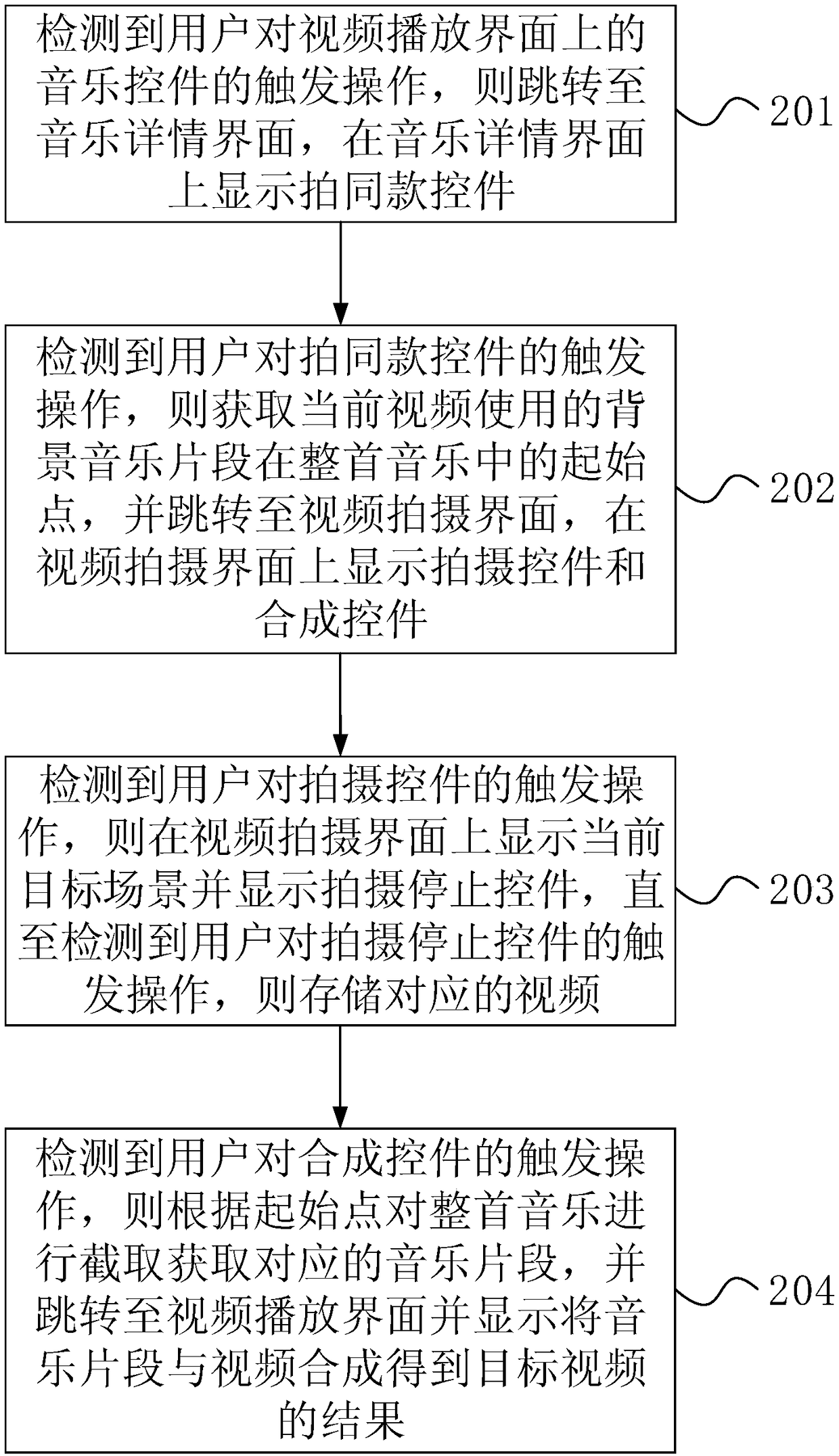 Method and device for selecting background music to photograph video, terminal device and medium