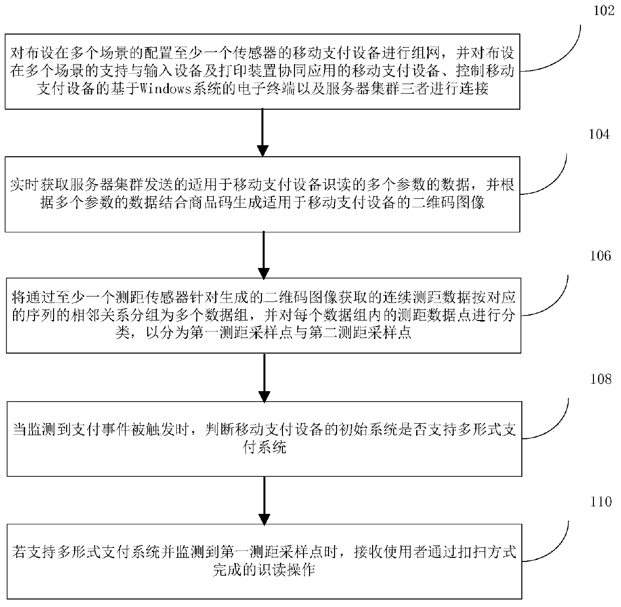 Two-dimensional code reading method and device based on Windows system