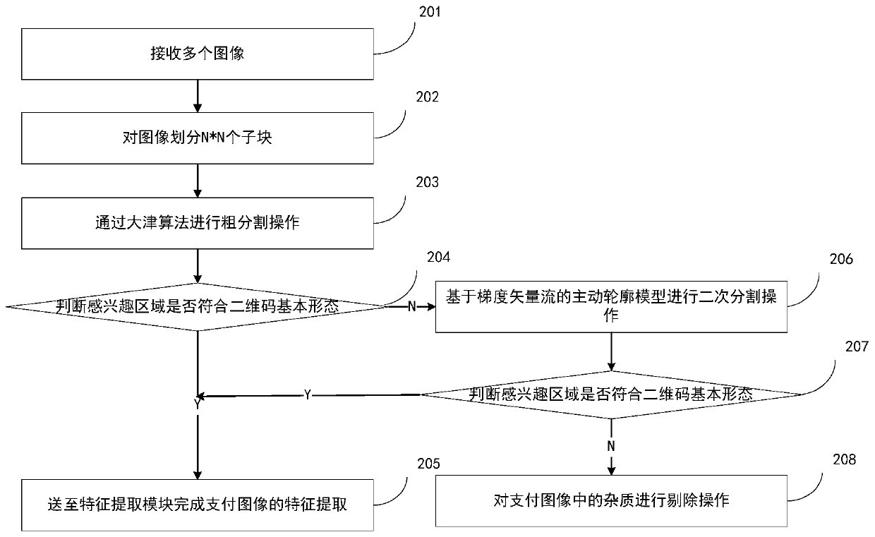 Two-dimensional code reading method and device based on Windows system