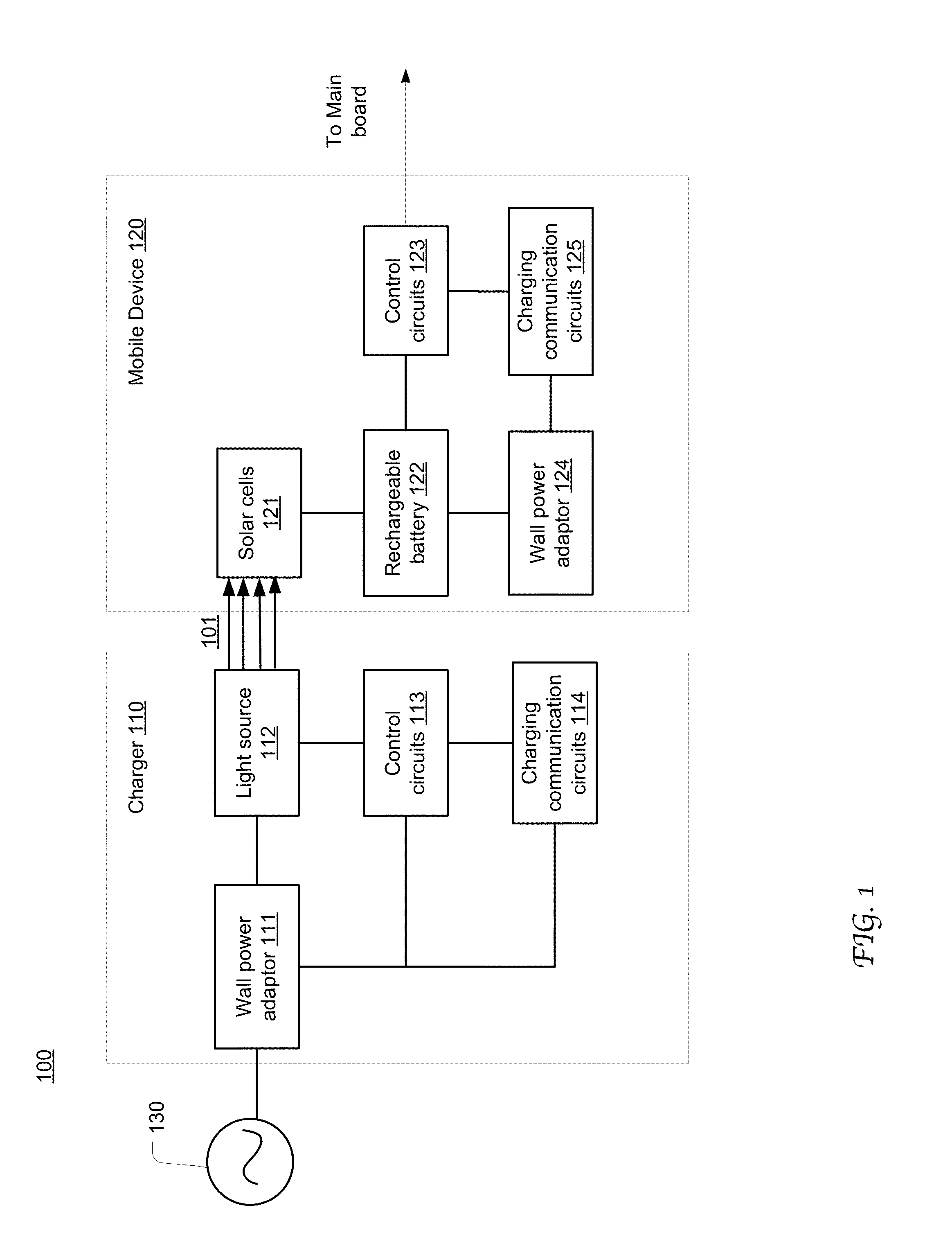 Charging station for mobile device with solar panel