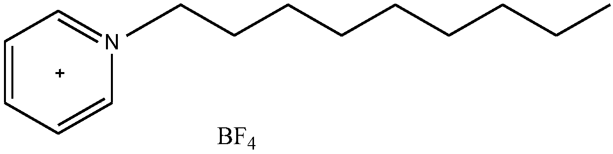 Method for extracting rare earth element with N-octylpyridinium tetrafluoroborate