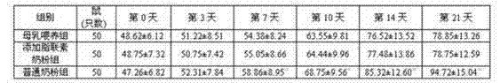 Baby formula milk powder containing adiponectin and preparation method thereof