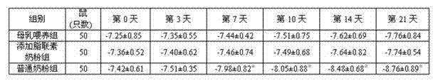 Baby formula milk powder containing adiponectin and preparation method thereof