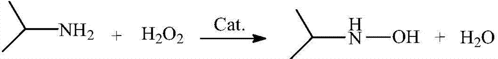 The preparation method of n-isopropyl hydroxylamine