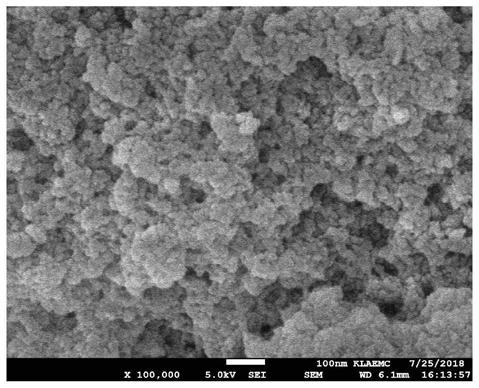 Functional monomers used for catalytic degradation of organophosphate and preparation method of porous imprinted polymer