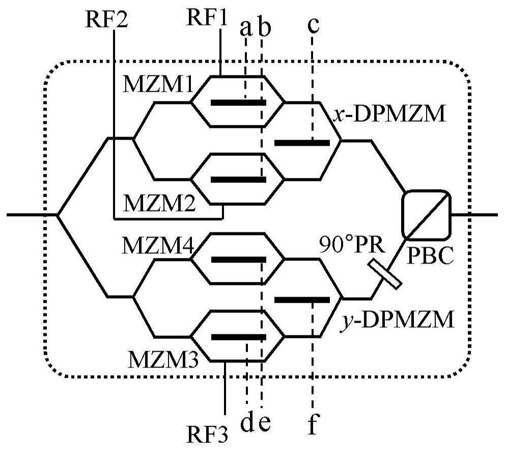 Multi-band double-chirp microwave signal generation and anti-optical fiber dispersion transmission system and method