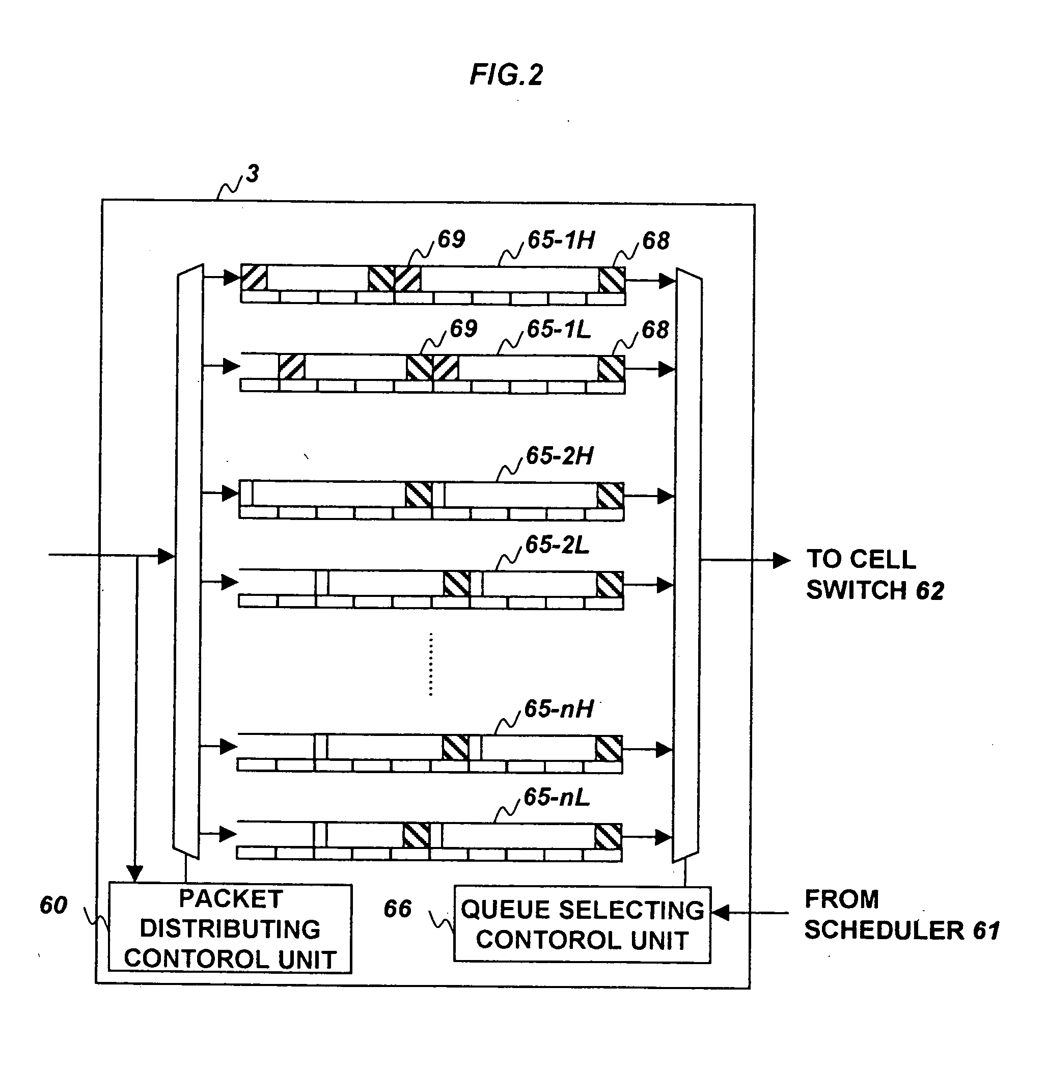 Variable length packet communication device