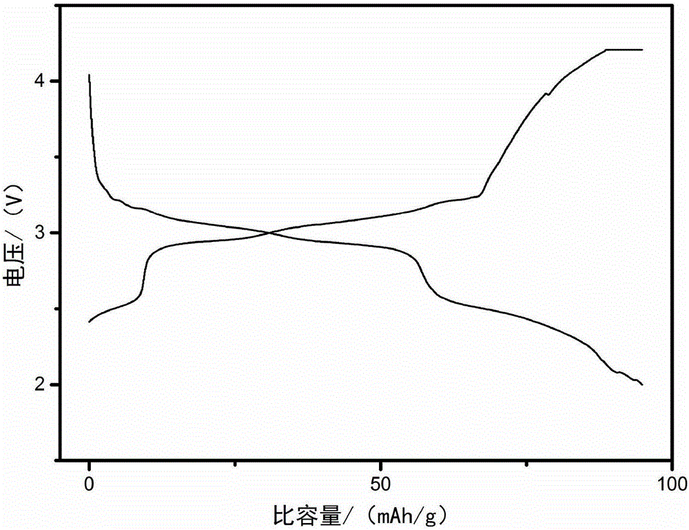Na&lt;2-2x&gt;Fe&lt;1+x&gt;P&lt;2&gt;O&lt;7&gt;/carbon composite material and preparation method and application thereof