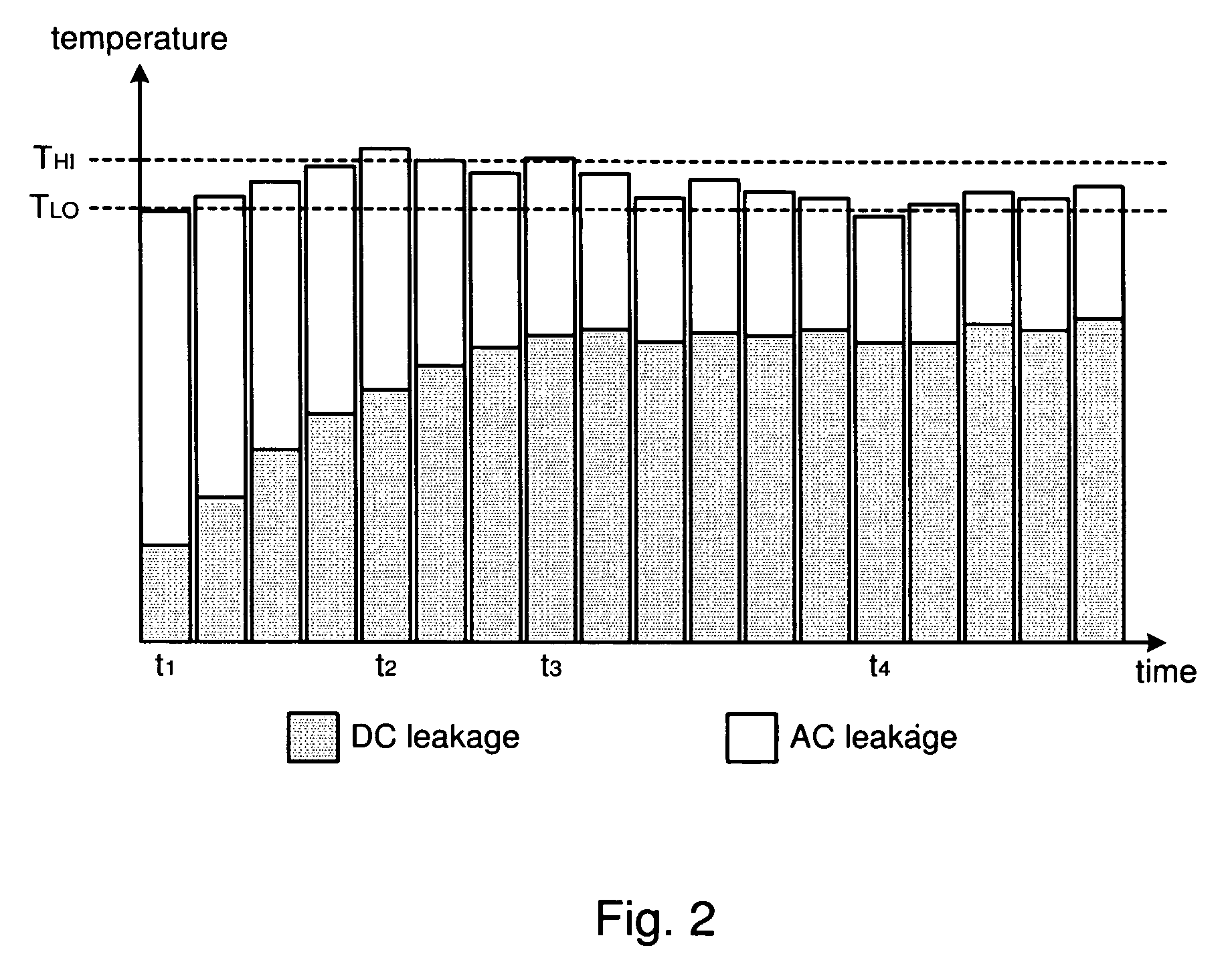 System and method for burn-in test control