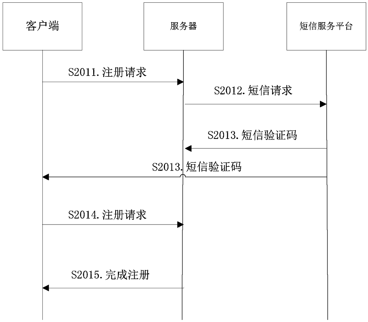 A method, device and system for instant messaging