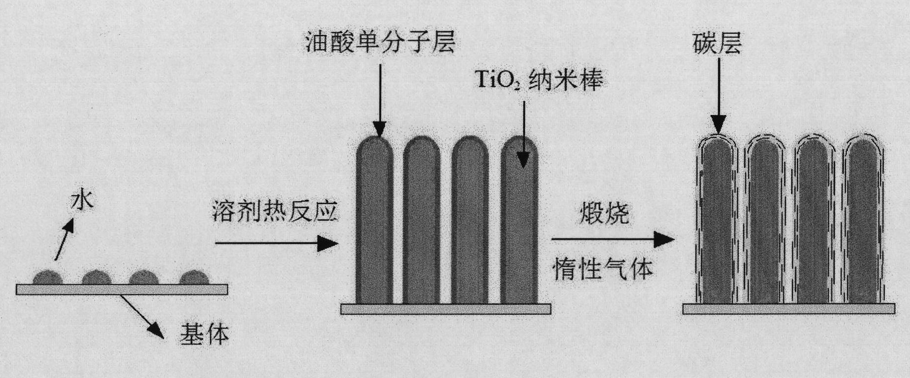 TiO2 nuclear shell structure nano rod array coated with carbon bed and preparation method thereof