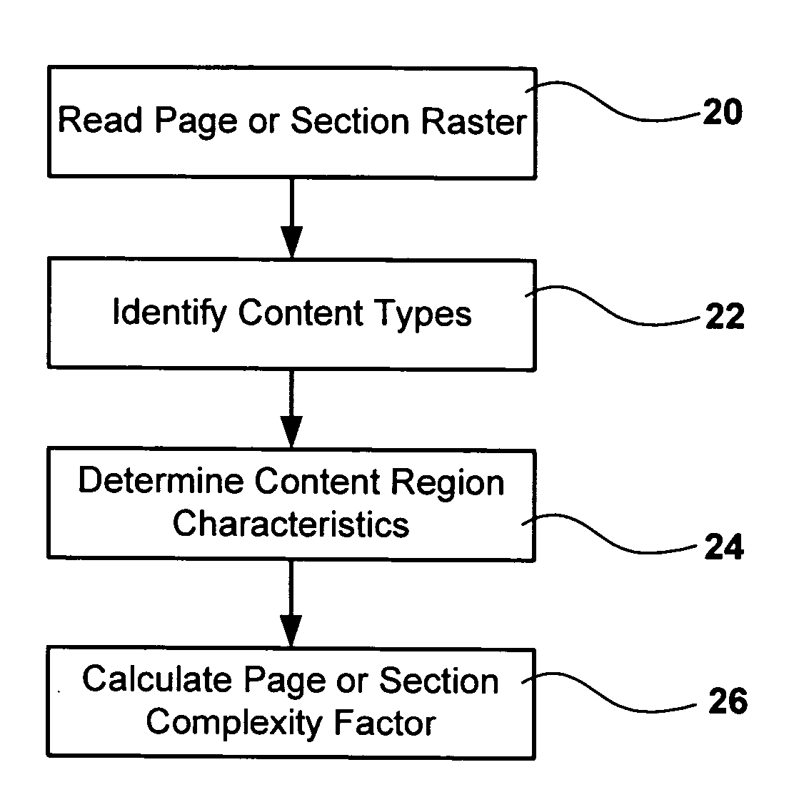 Methods and systems for complexity-based process blending