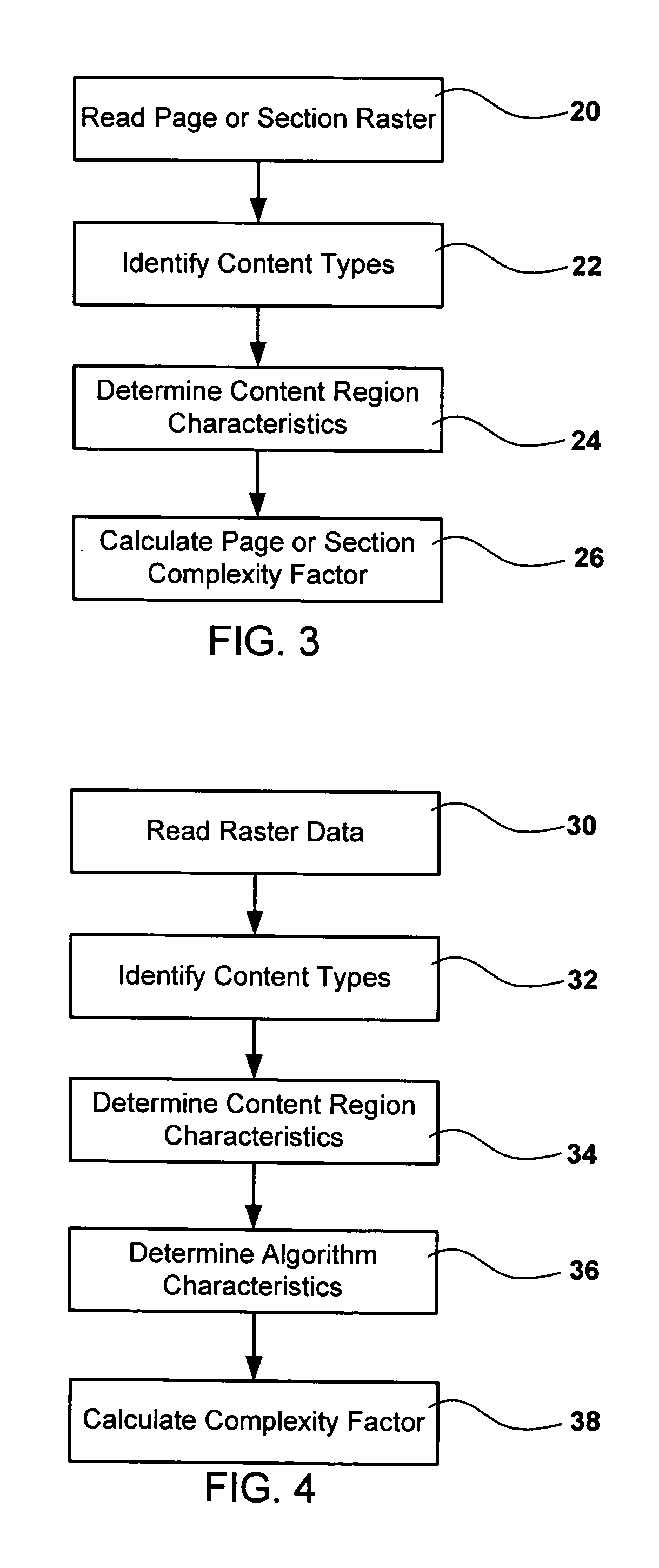 Methods and systems for complexity-based process blending