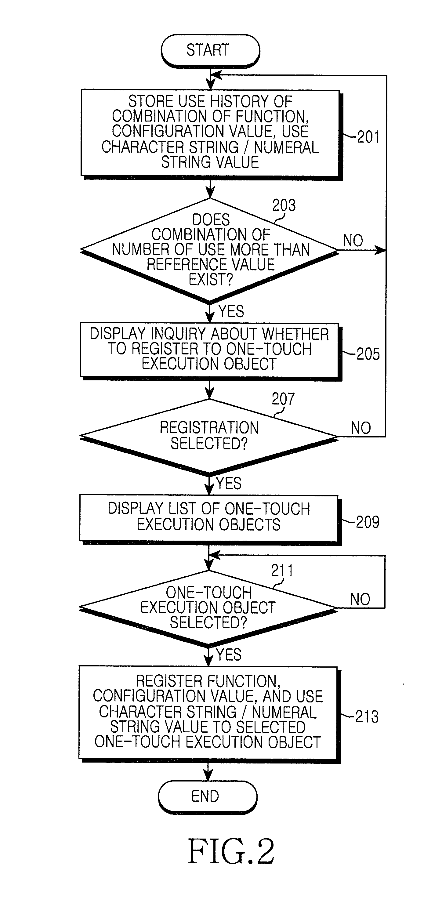 Apparatus and method for automatically registering and executing preferred function in a mobile communication terminal