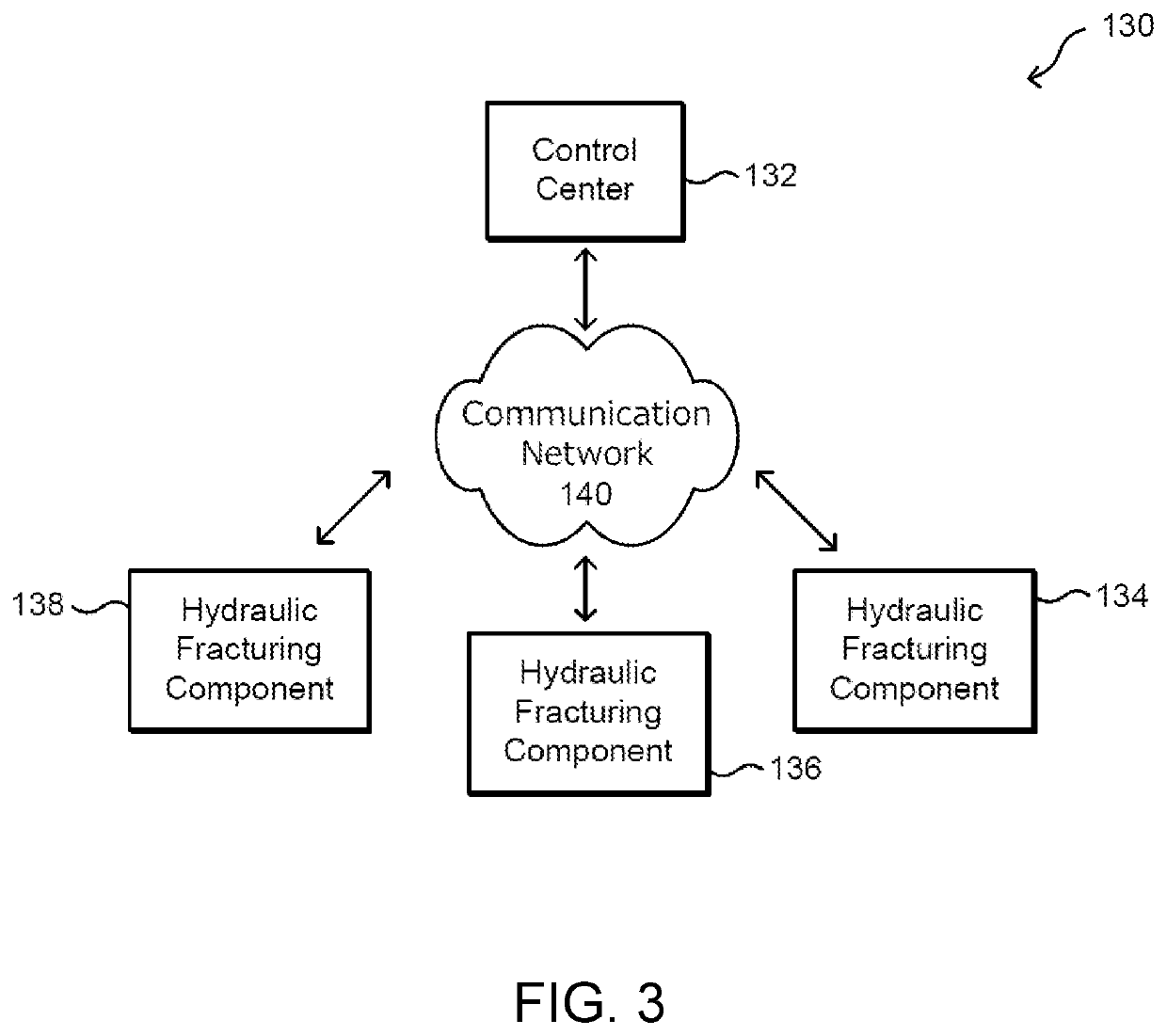 Systems and methods for fluid end early failure prediction