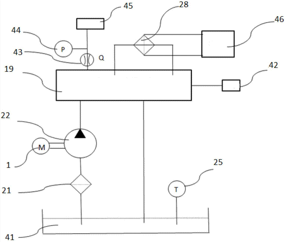 A gearbox test hydraulic workstation