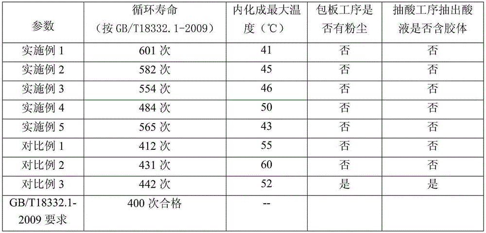 Silicon dioxide colloid pole plate and preparation method and application thereof