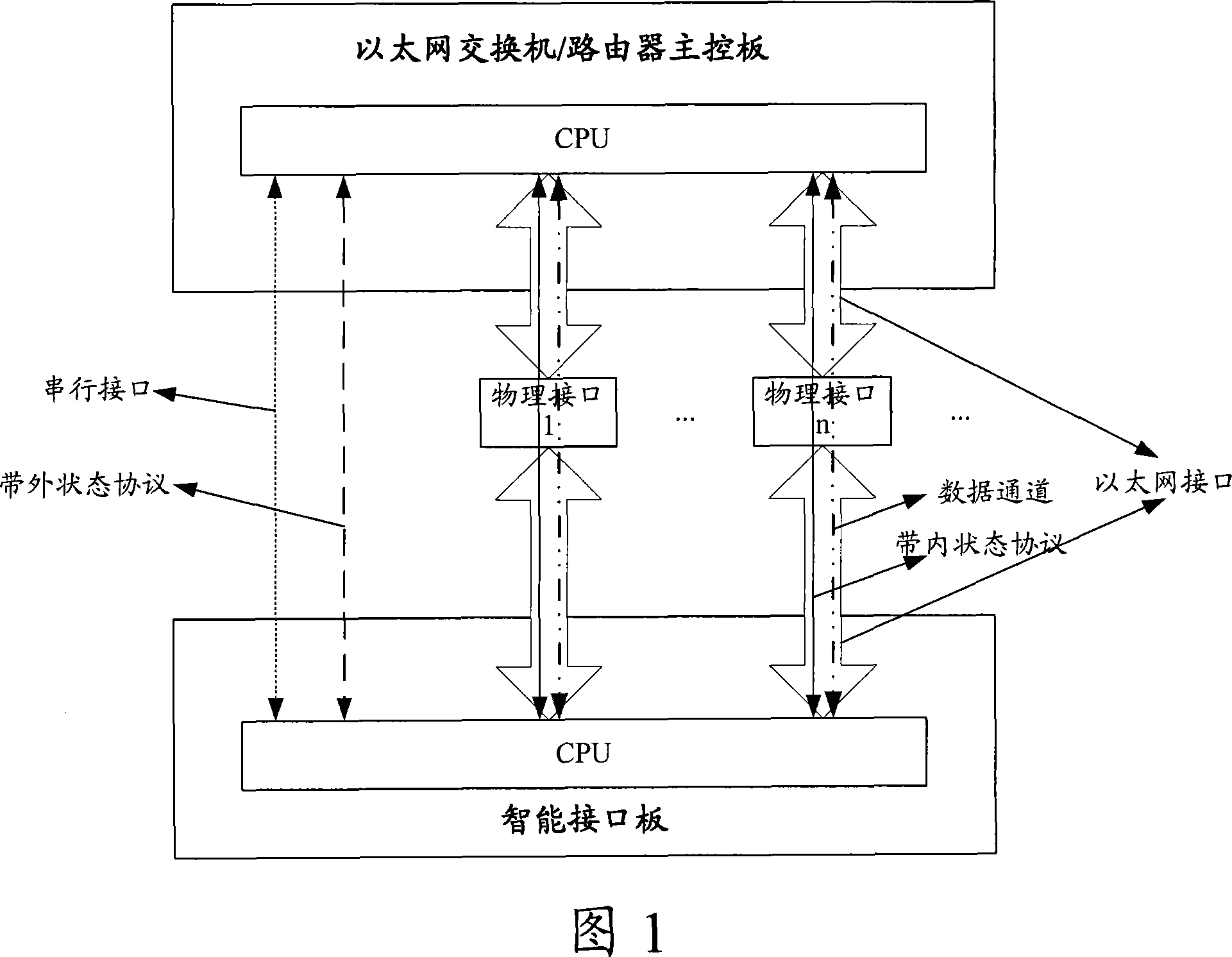 Power management method, system, main control board and intelligent interface board