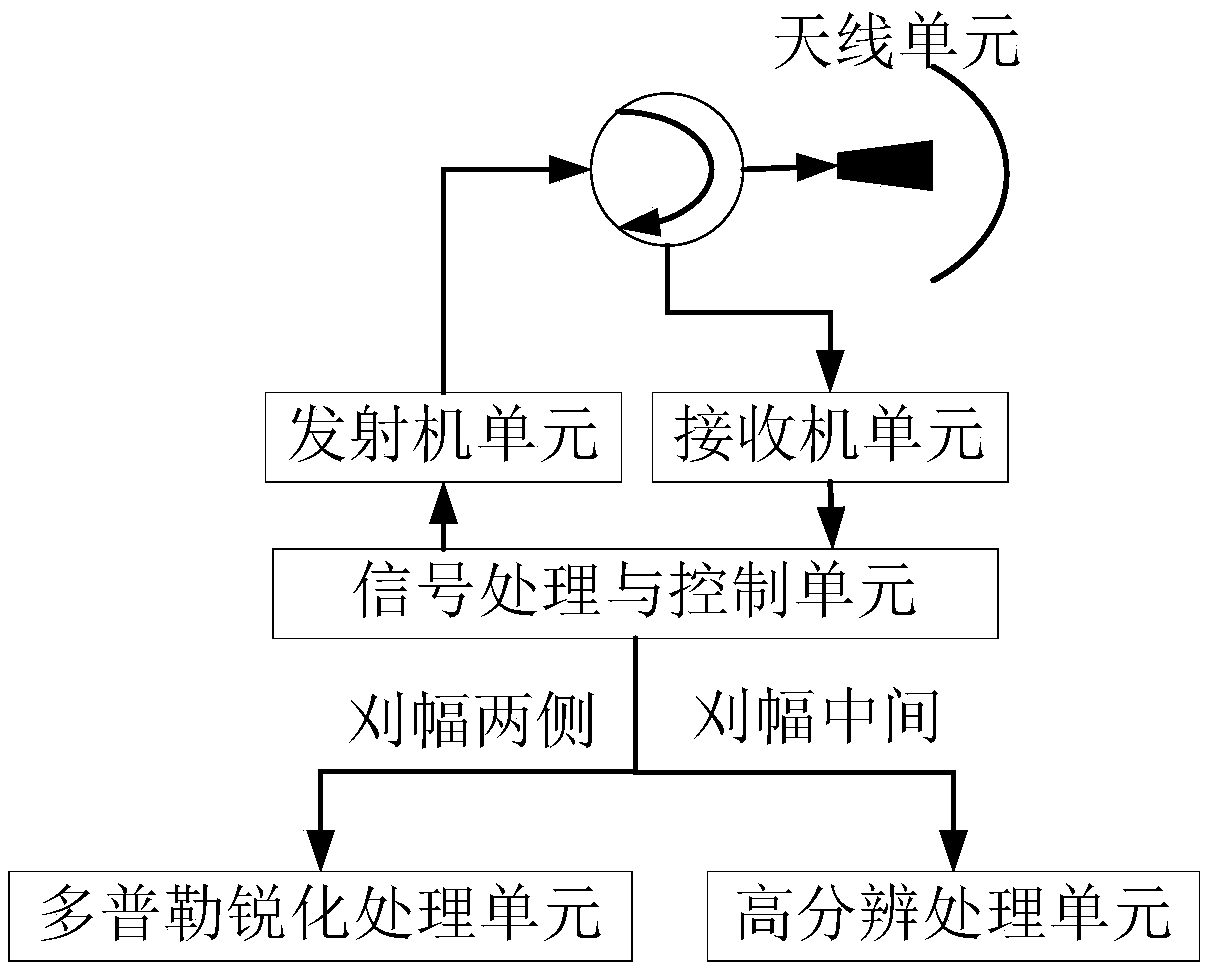 A high-resolution radar scatterometer with scanning beam