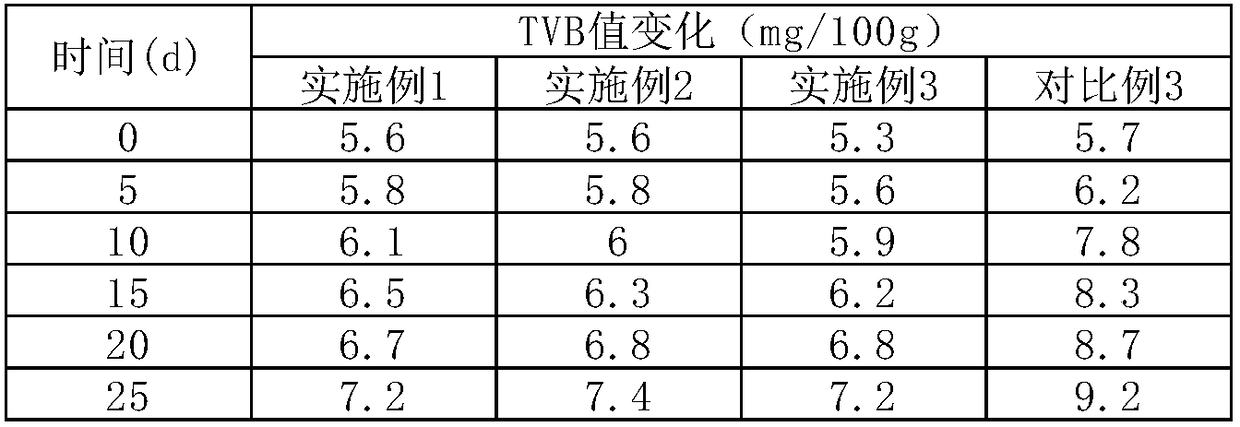 Preservative for dried Euphausia superb, and preparation method and application thereof