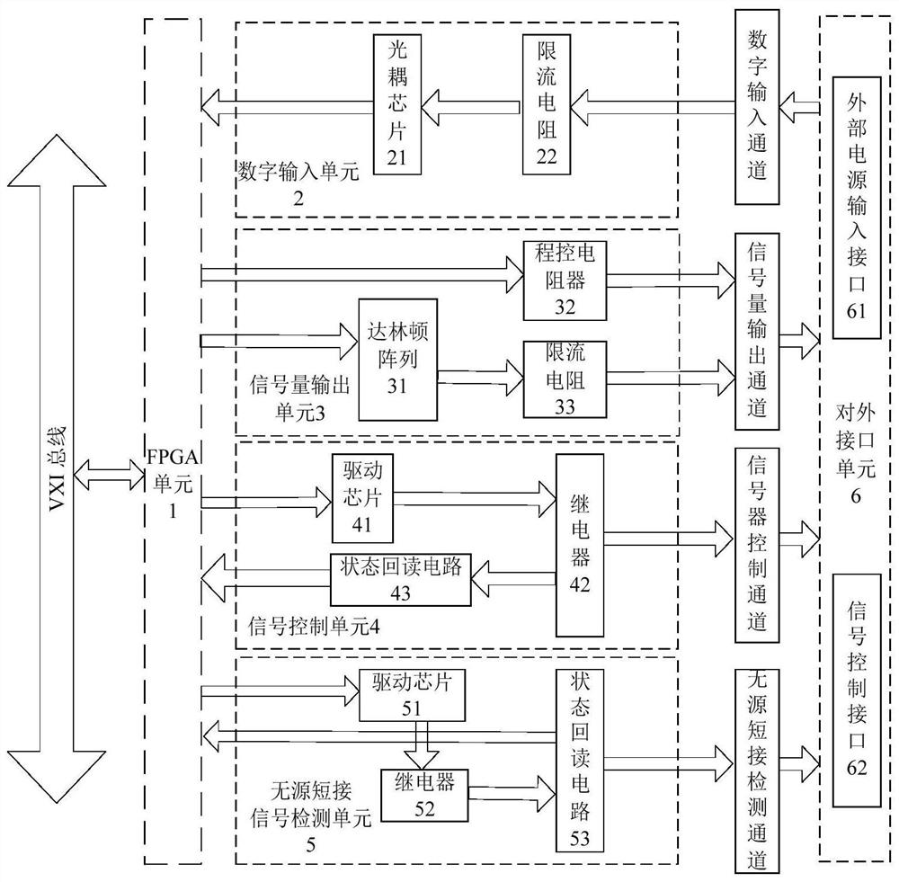 A VXI bus signal control module, equipment and system including the module