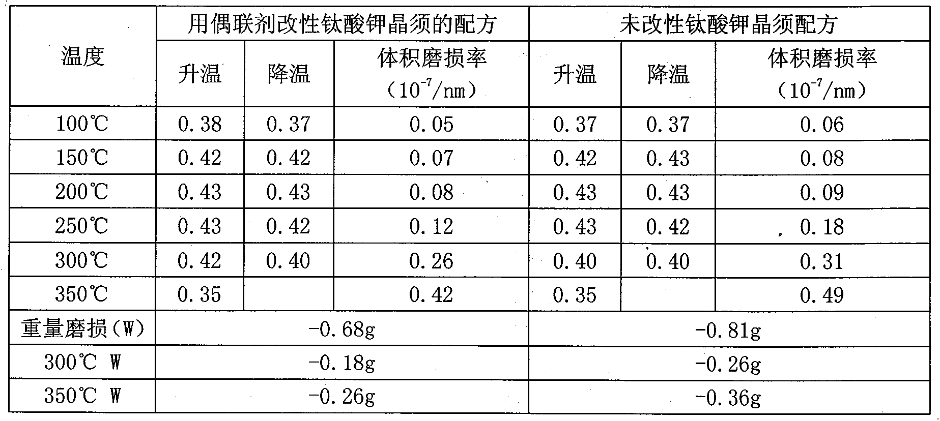 Non-copper friction material