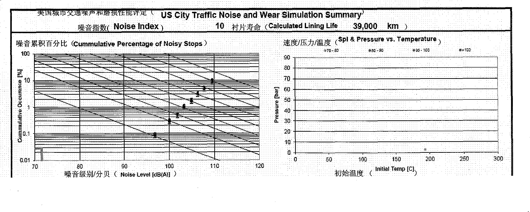 Non-copper friction material