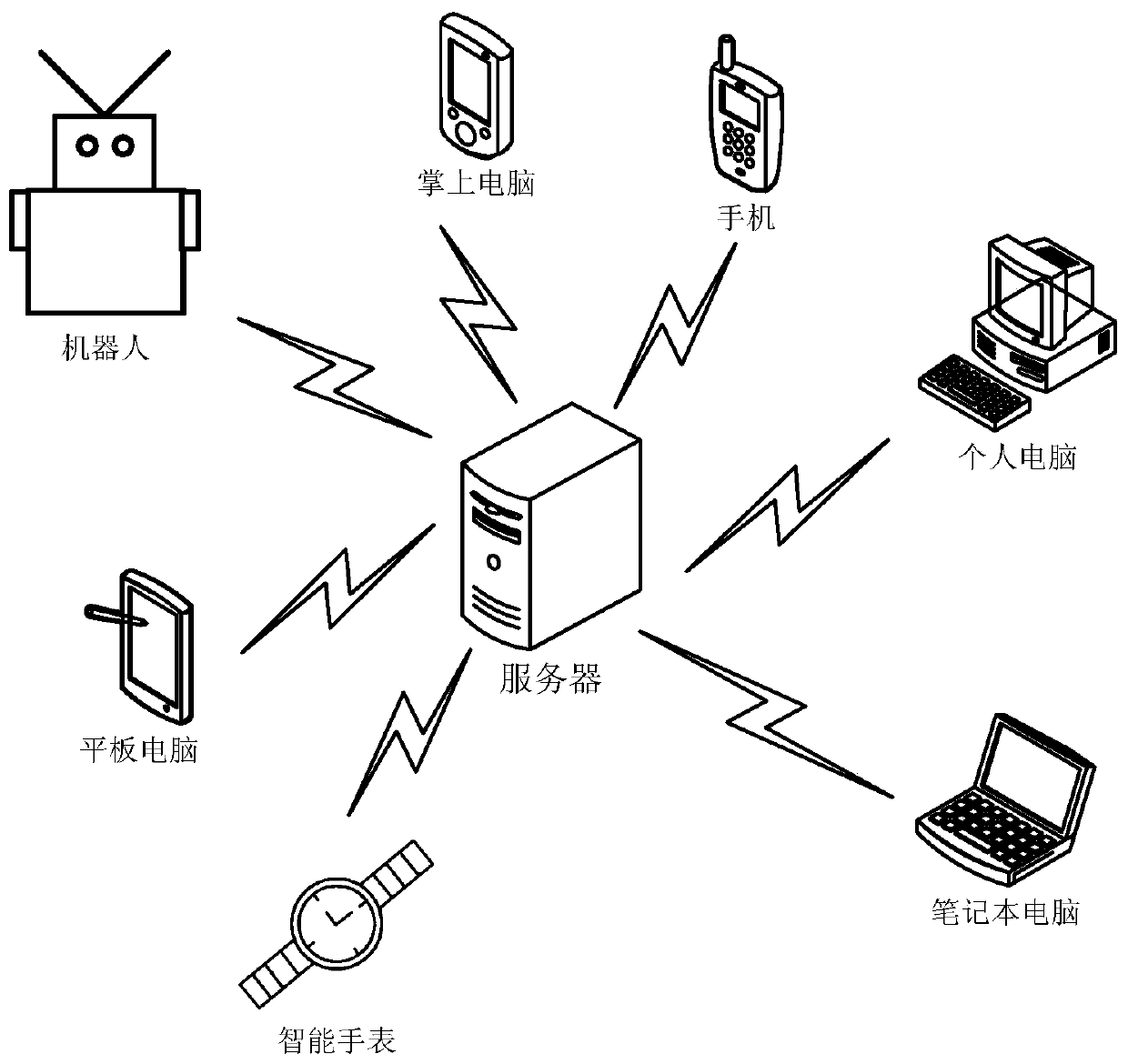 Information processing method, session response method and device ...