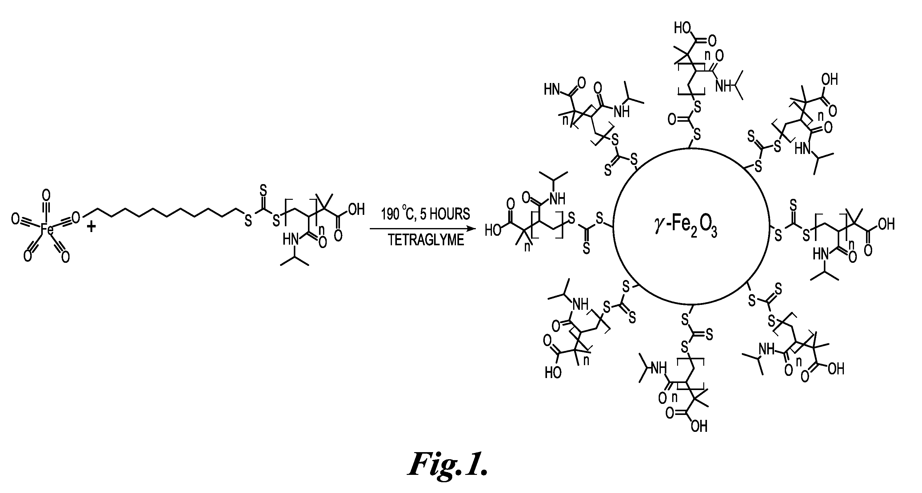 Stimuli-responsive magnetic nanoparticles and related methods