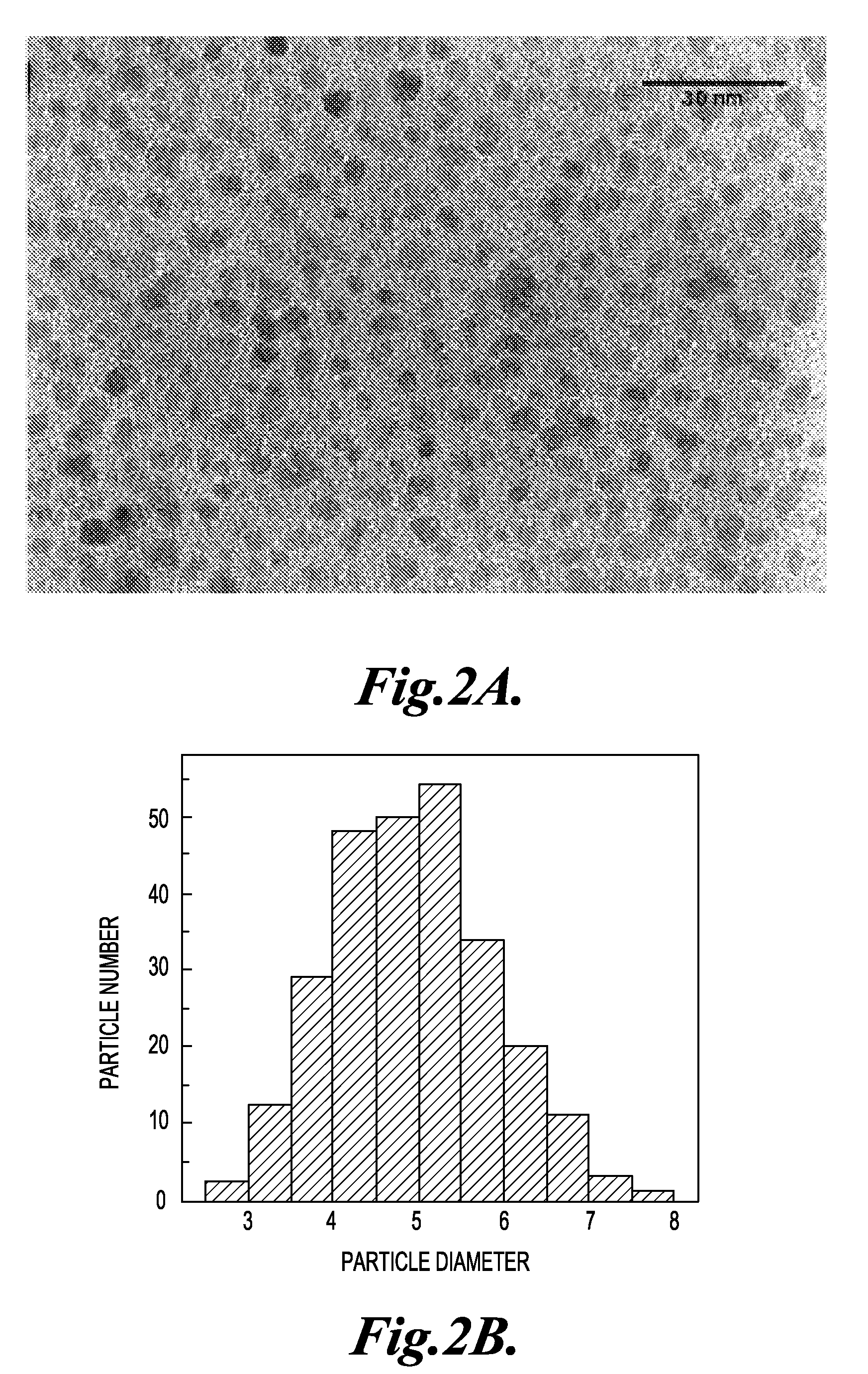 Stimuli-responsive magnetic nanoparticles and related methods