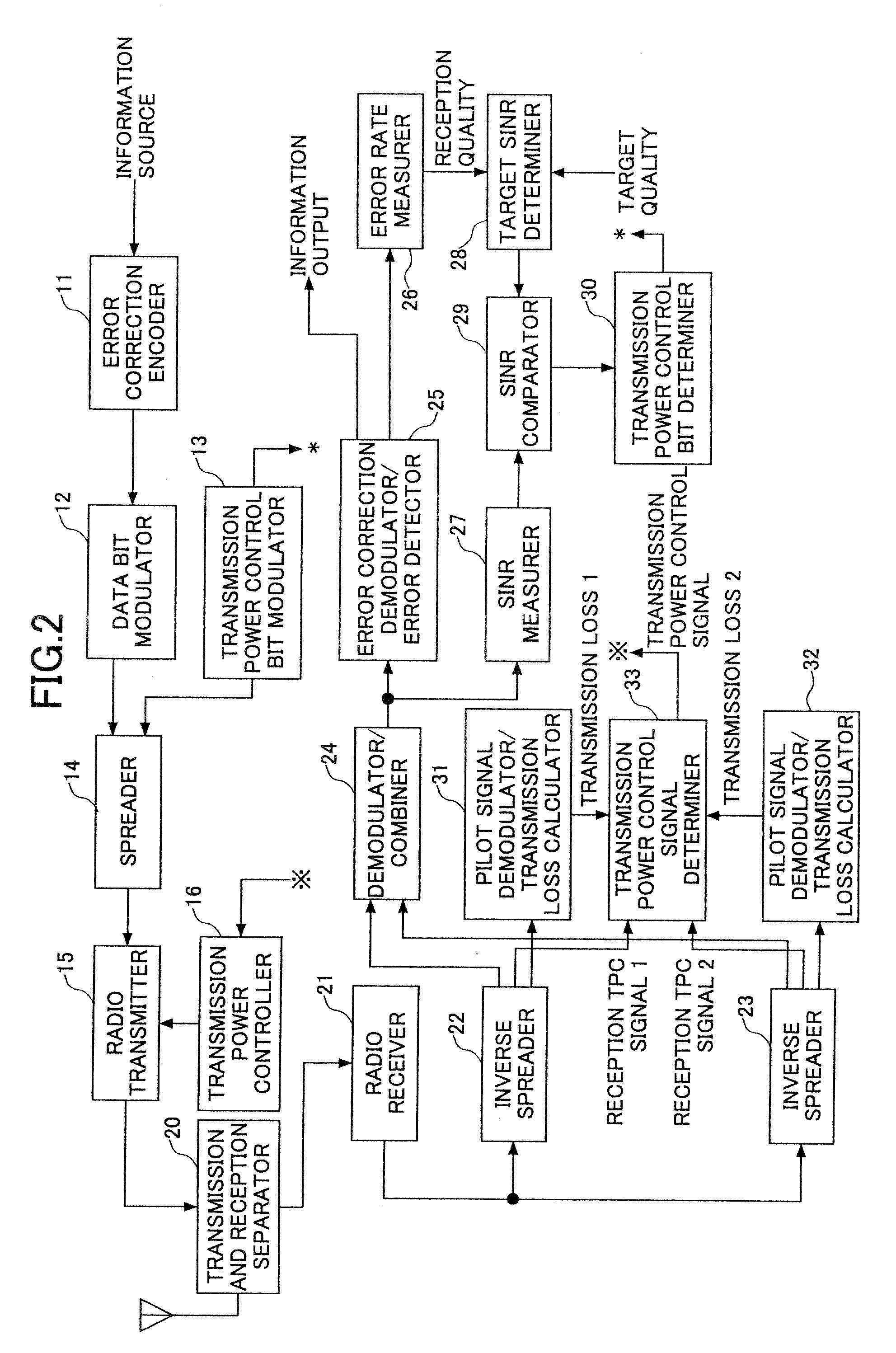 Transmission power control device and method, mobile station, and communication device in mobile communication system