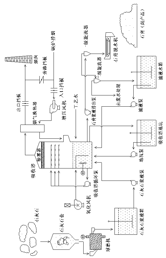 Desulfurization synergist having scale inhibition performance, and preparation method thereof
