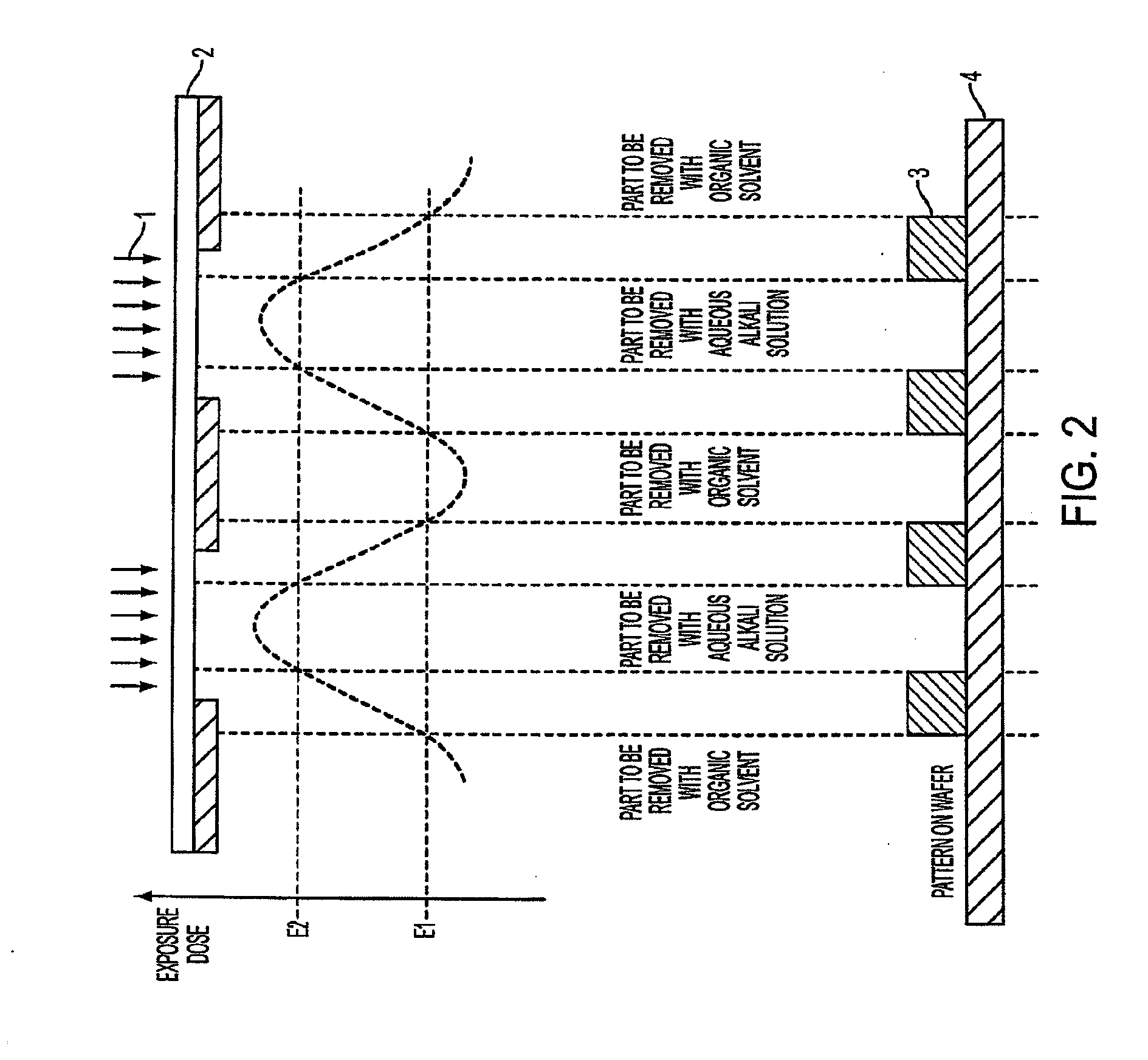 Pattern forming method, resist composition to be used in the pattern forming method, negative developing solution to be used in the pattern forming method and rinsing solution for negative development to be used in the pattern forming method