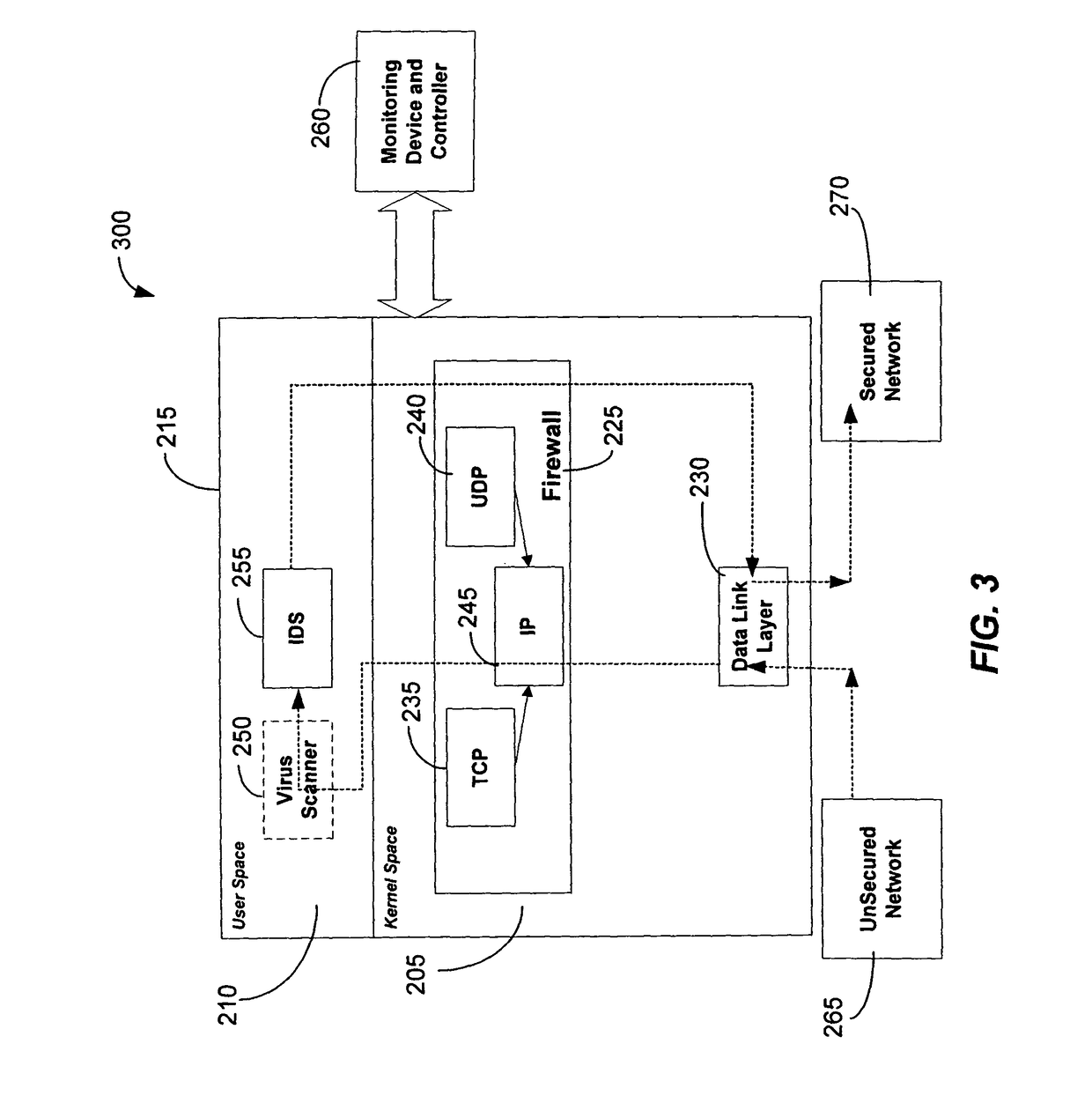 Integrated computer security management system and method